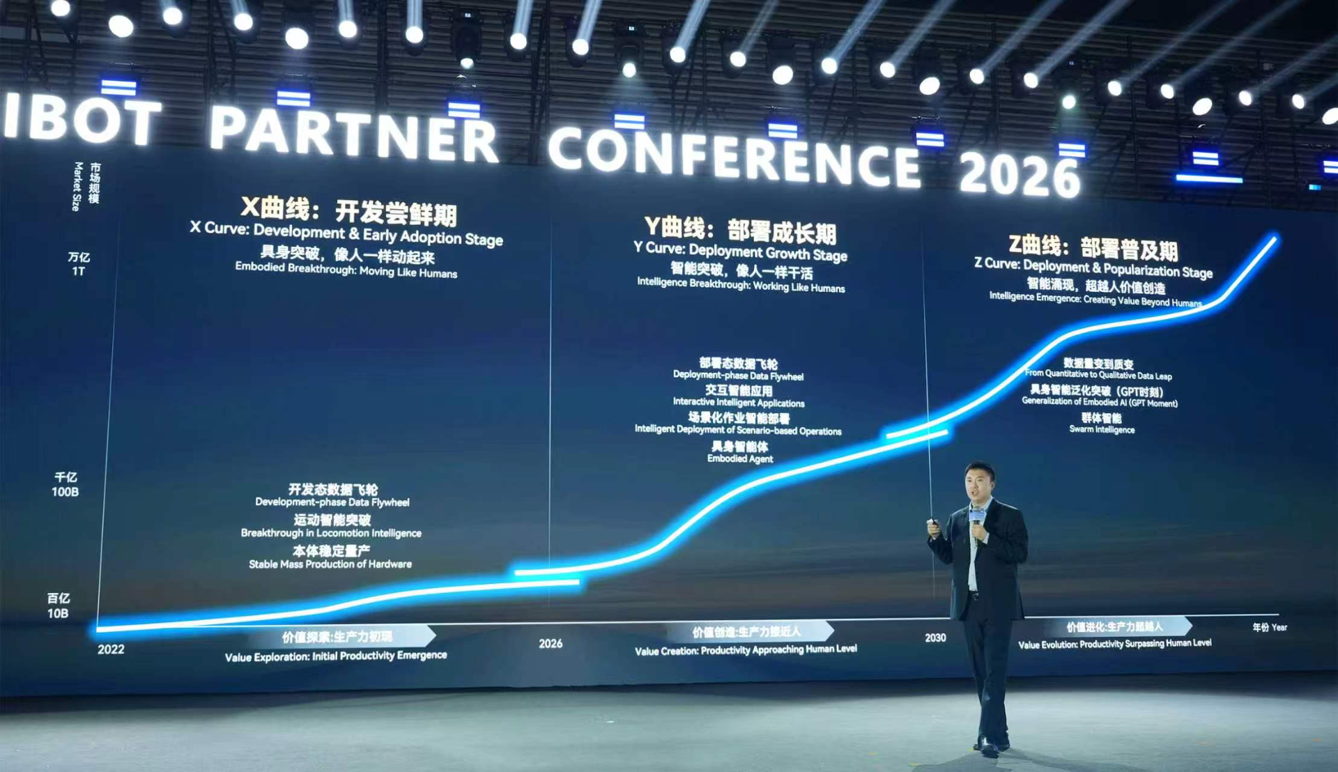 APC 2026 | BB贝博艾弗森邓泰华：万亿级产业如何从三条曲线照进现实